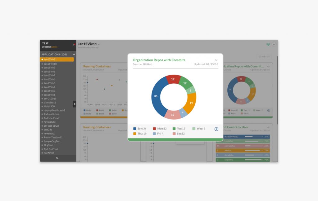 CloudMunch App · PLOT CREATIVE STUDIO