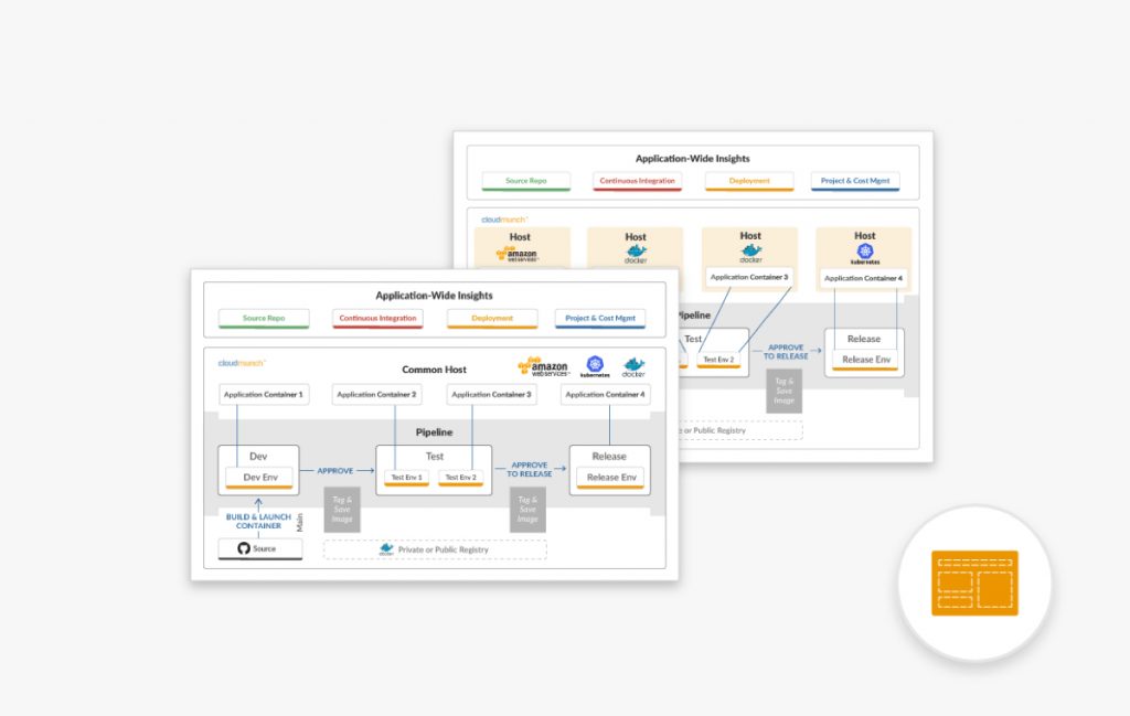 CloudMunch App · PLOT CREATIVE STUDIO